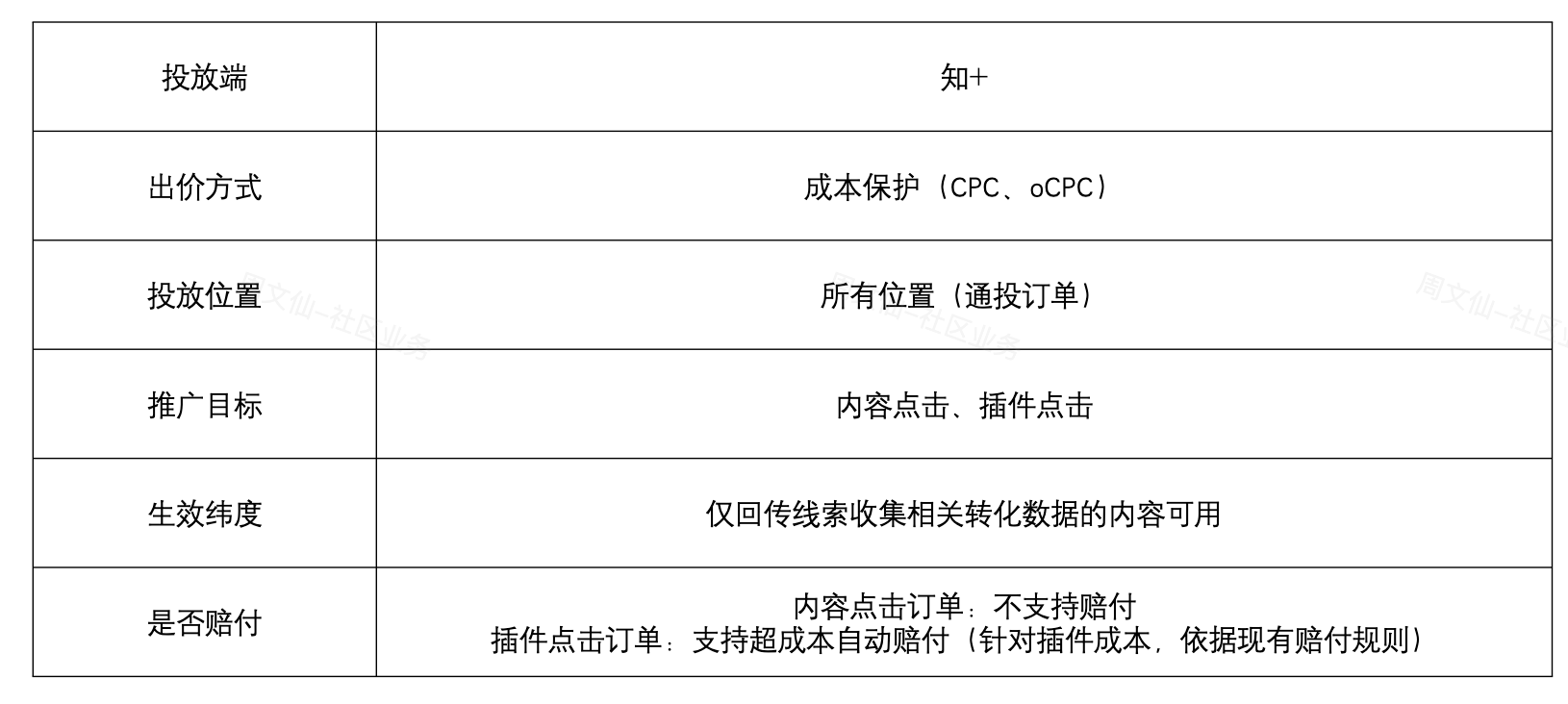 适用的订单类型