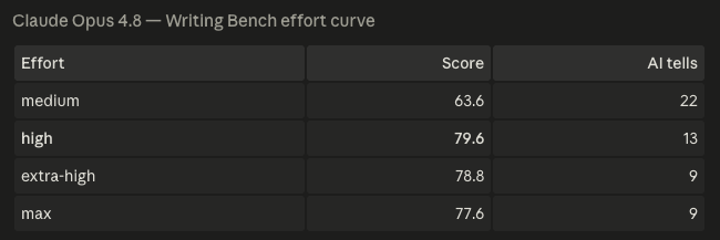 Opus 4.8 Effort Setting