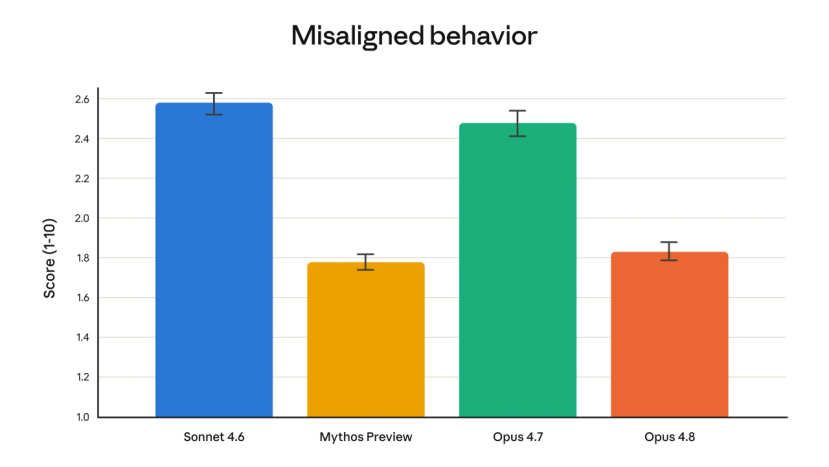 Misaligned behavior of different agents