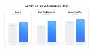 Gemini 3.1 Flash and Gemini 3.5 Flash comparison