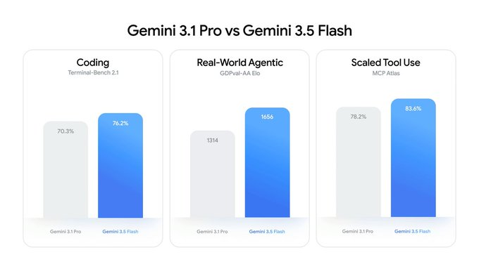 3.5 Flash Pricing and Value